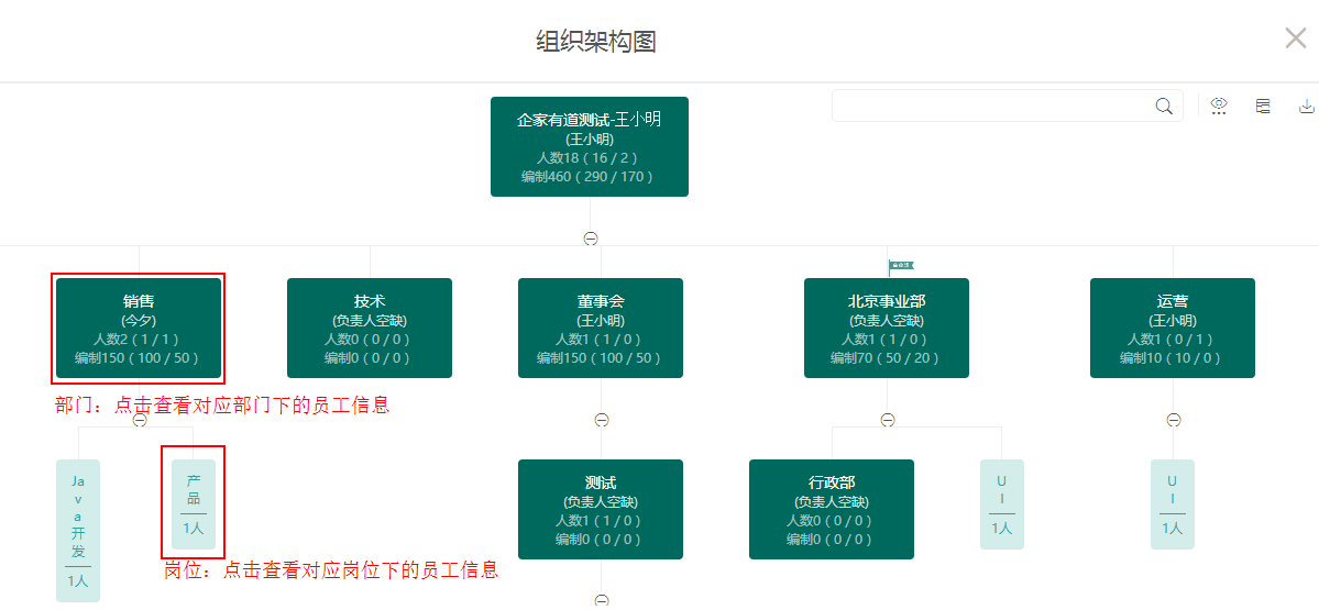 组织架构