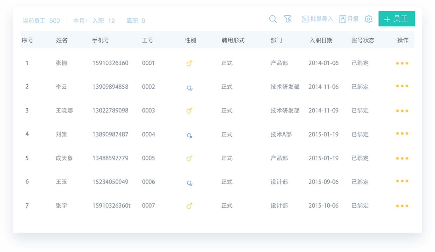 薪人薪事人力资源系统